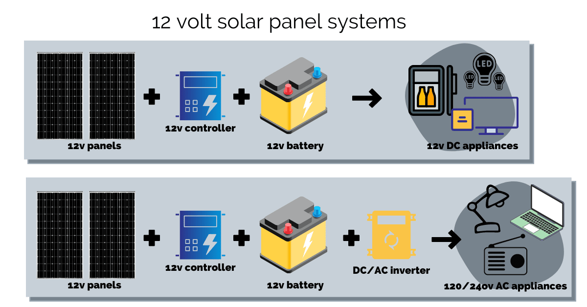 What can a 12v solar panel power? (the top 20 questions