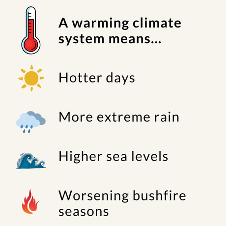 A warming climate system