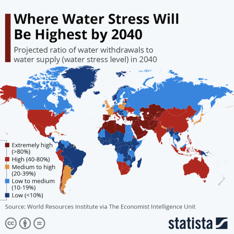 How to survive without water at home (5 strategies for water shortages)